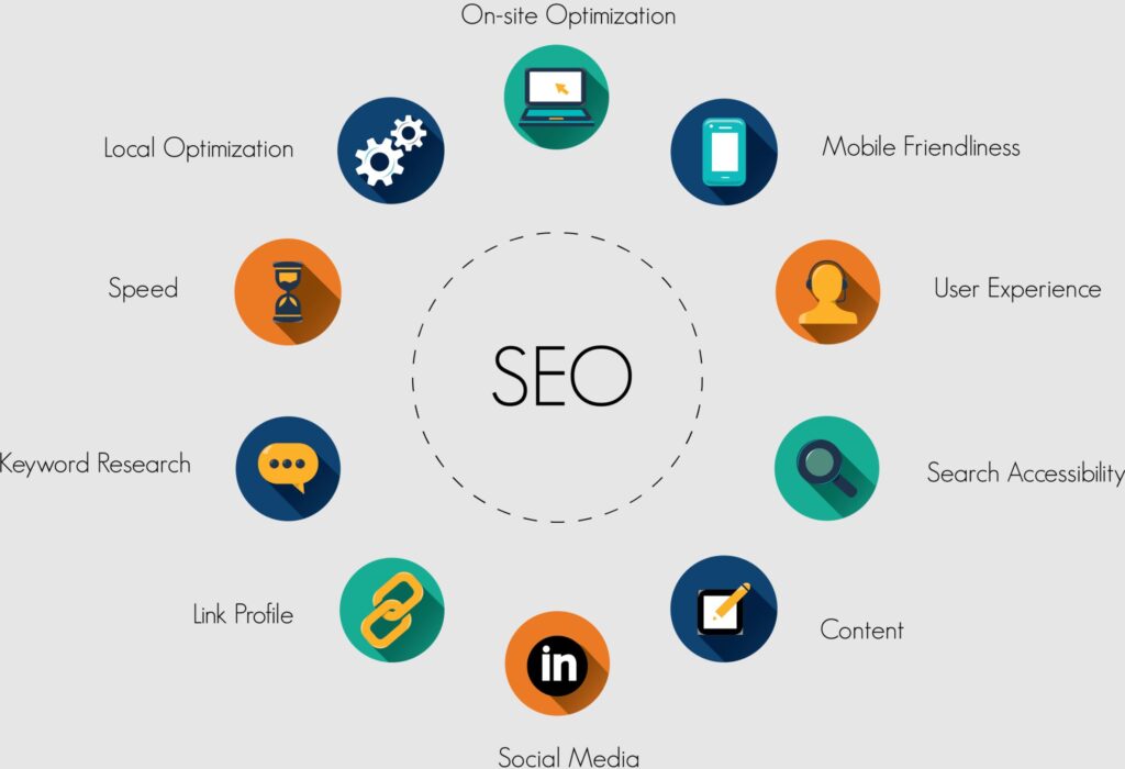 SEO Services
